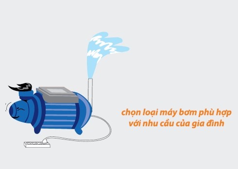 cách sử dụng máy bơm nước