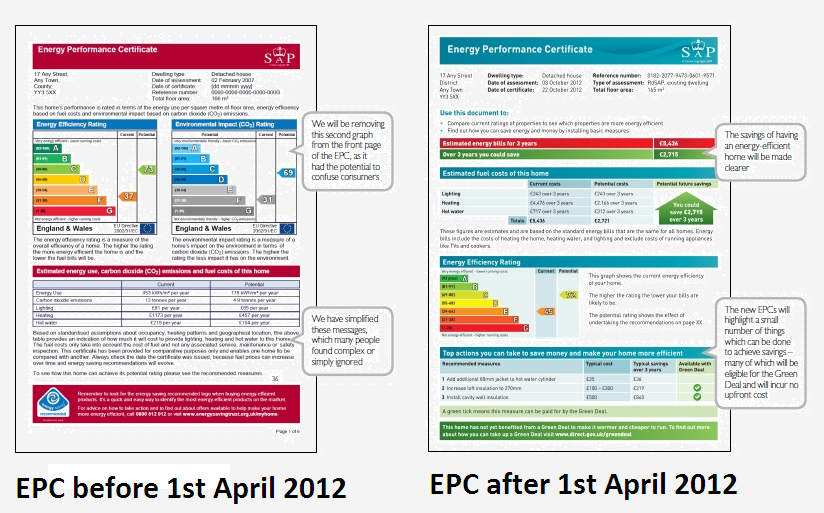Energy Performance Certificates the Dutch model