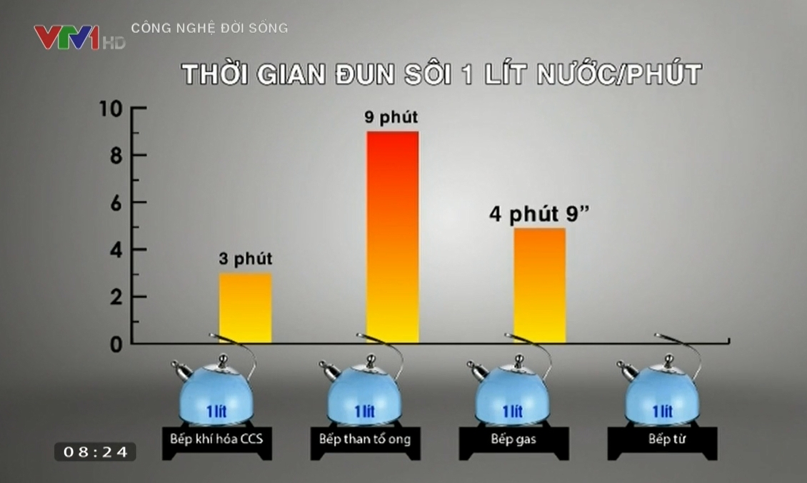 Bếp sinh thái dùng nhiên liệu từ rơm rạ