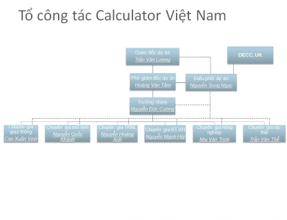 To cong tac Calculator 2050 VN