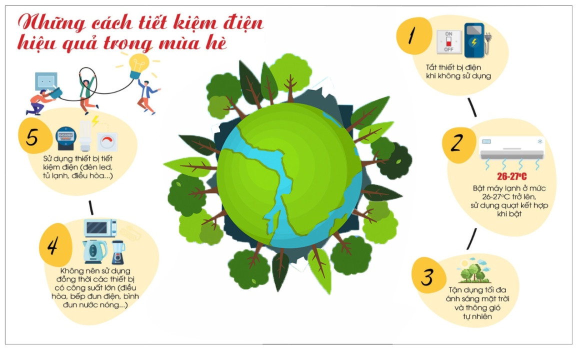Người dân cần trang bị kiến thức, kỹ năng sử dụng điện an toàn, tiết kiệm